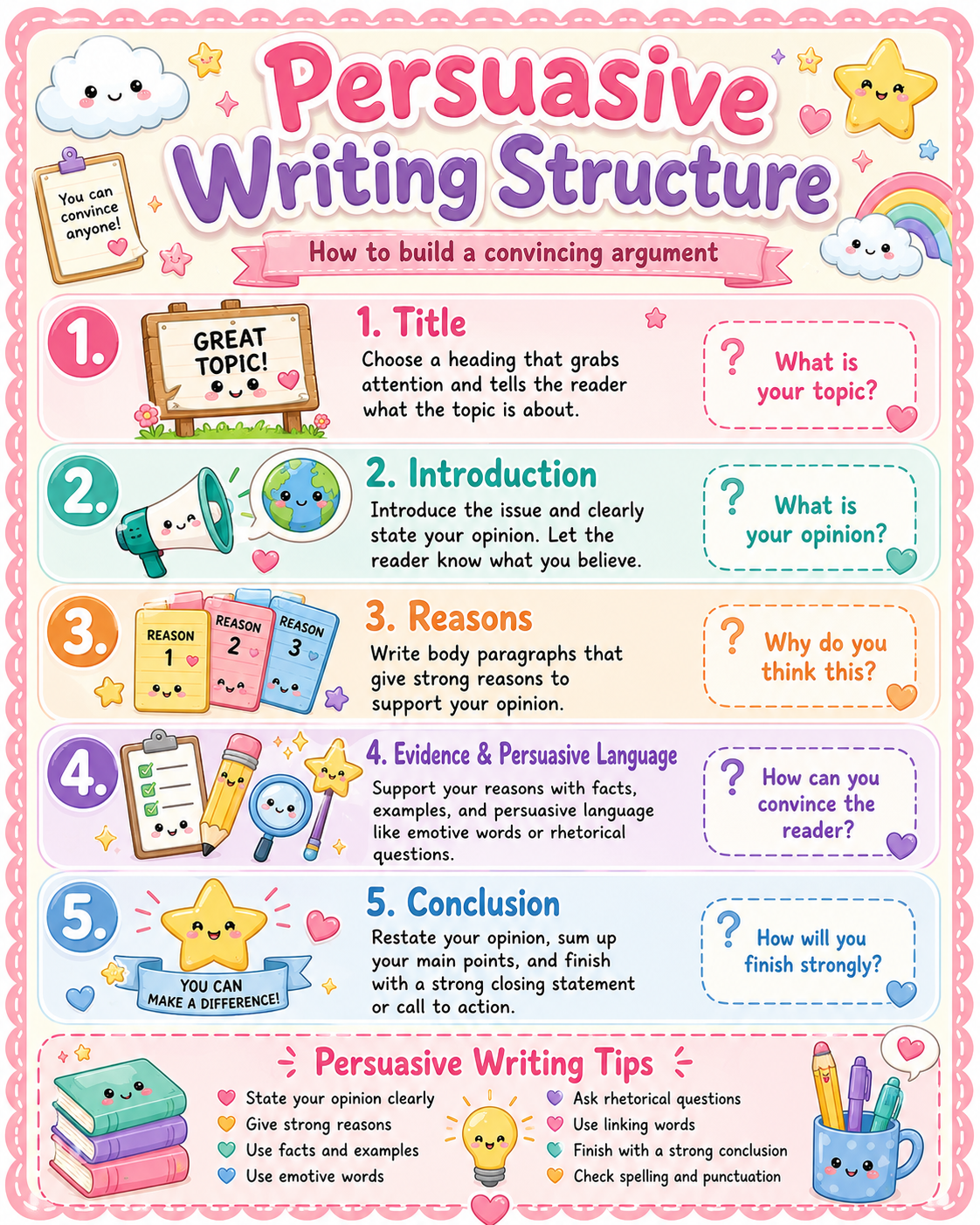 Persuasive Writing Structure